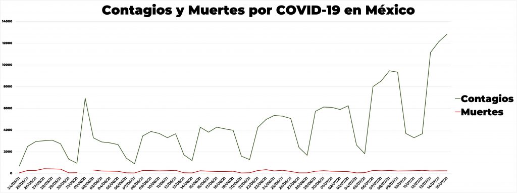 El regreso a la normalidad parece utopía ante la tercera ola