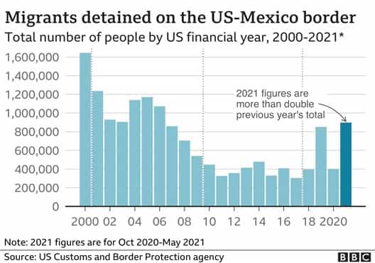migrantes en norteamérica