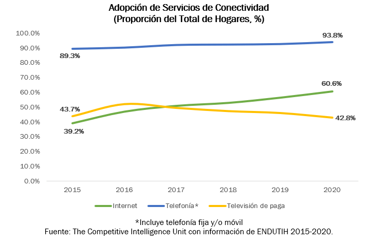 adopcion servicios de conectividad