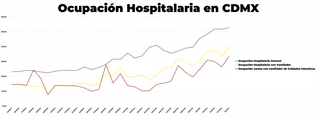 El regreso a la normalidad parece utopía ante la tercera ola