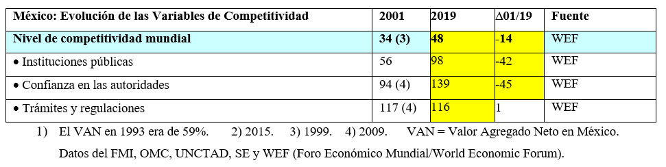 economía en México