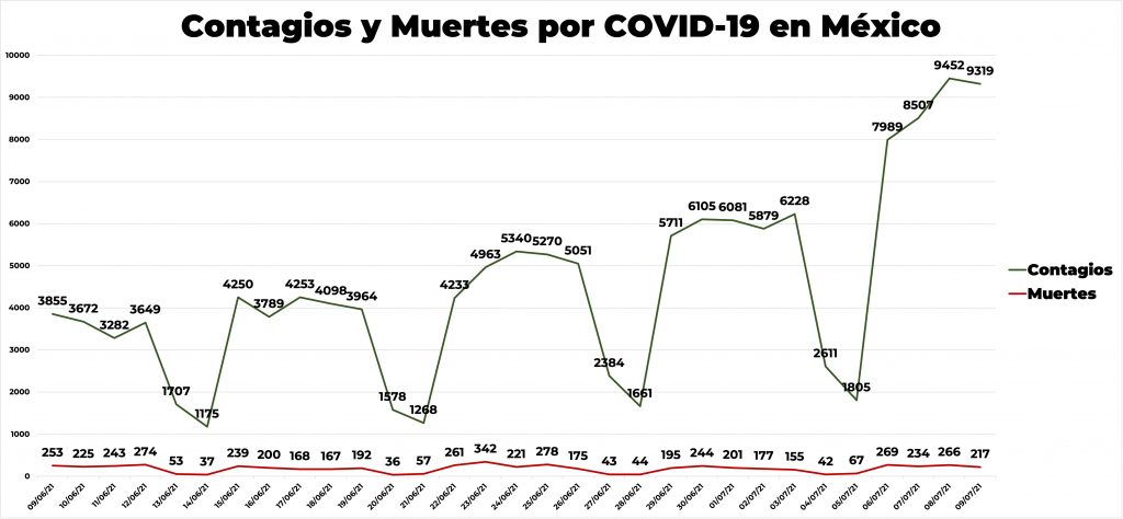 OMS alerta contagios 