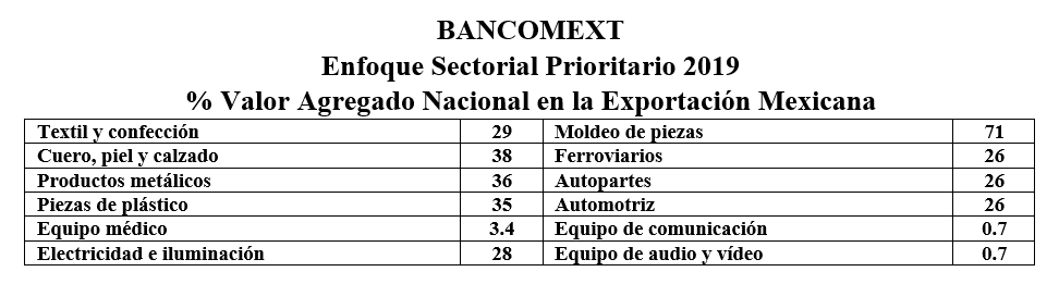 Bancomext-enfoque sectorial prioritario