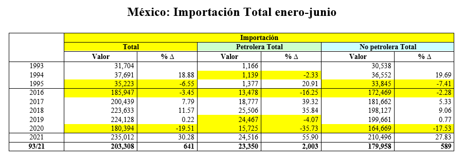 comercio exterior