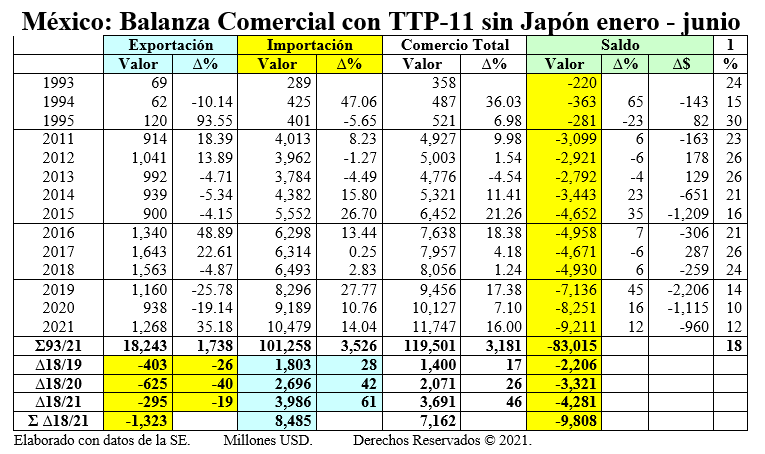 México y Japon, acuerdo comercial