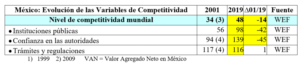 Evolución de las variables, comercio exterior