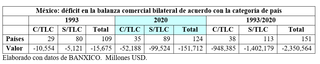 México-deficit balanza comercial