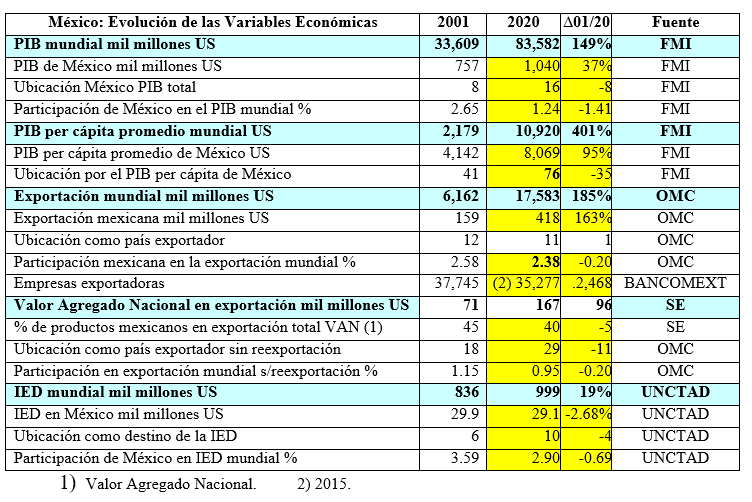 Evolucion variables económicas
