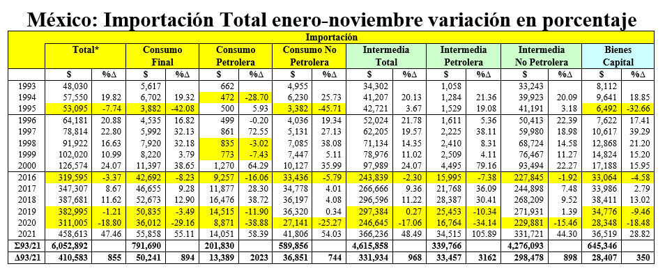 Variación en porcentaje