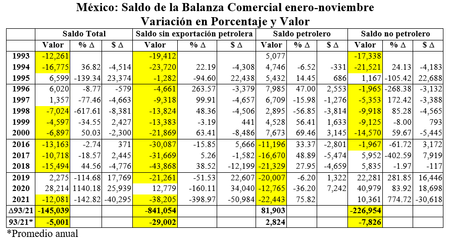saldo de la balanza comercial