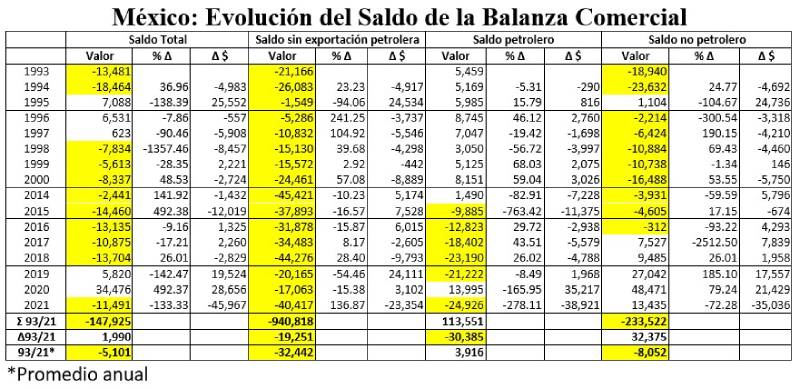 comercio exterior mexicano