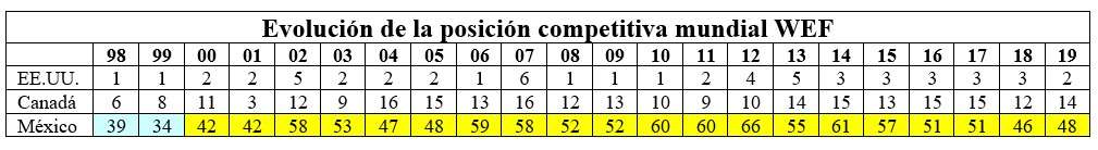 inventario comercio exterior