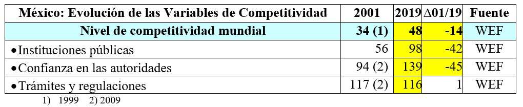 inventario comercio exterior
