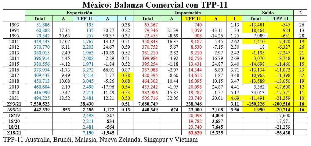 inventario comercio exterior