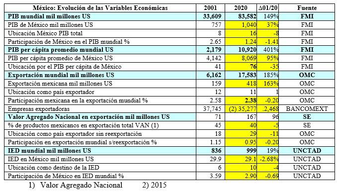 mexico guerra comercial
