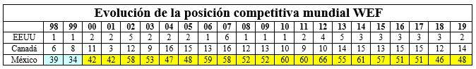 exportación mexico