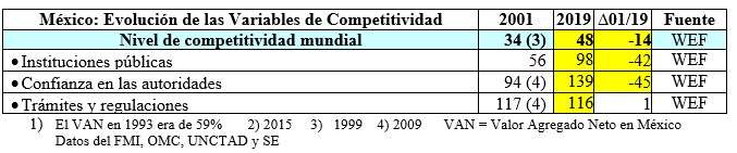 exportación méxico ied