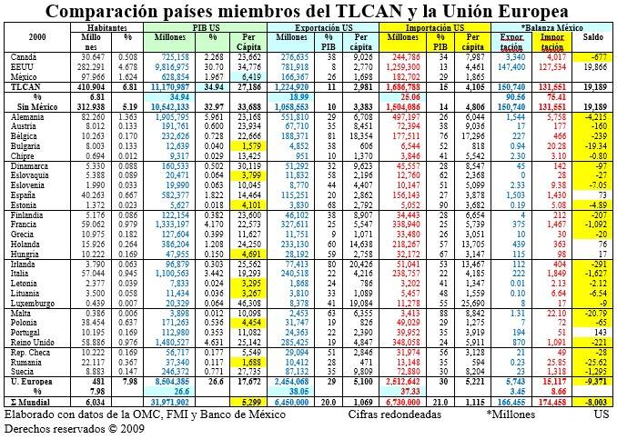 mexico ingreso per capita