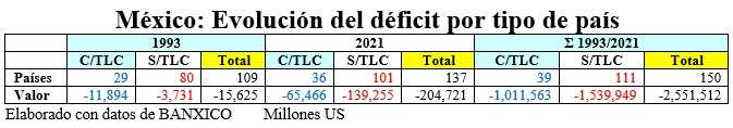 mucho tratado y pocas nueces