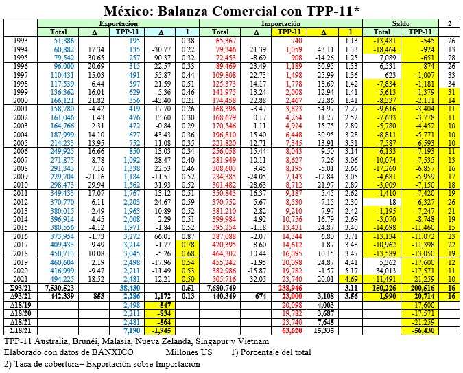 méxico balanza comercial