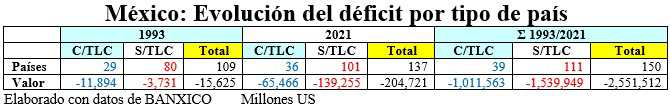 México: hace 28 años que le faltan tornillos
