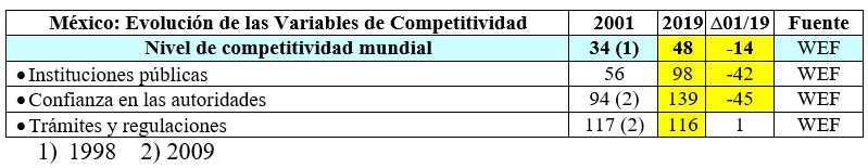 comercio con américa del sur