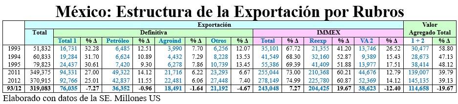 México: joyas de la exportación mexicana en 2022